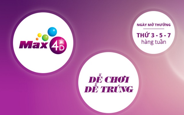 Khái niệm: Xổ số Max4d là gì