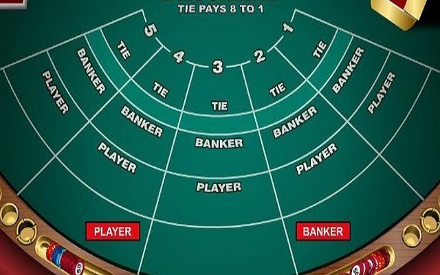 Hướng dẫn chơi Baccarat Gi8 Hướng dẫn chơi Baccarat Gi8