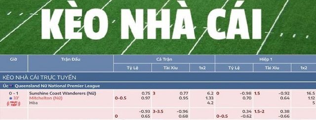 Trải nghiệm kèo cược đa dạng và chất lượng tại GI8