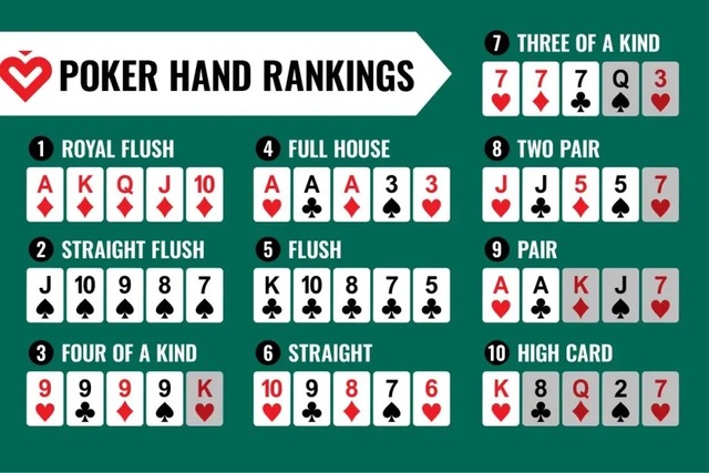 Thứ hạng các tay bài trong Poker