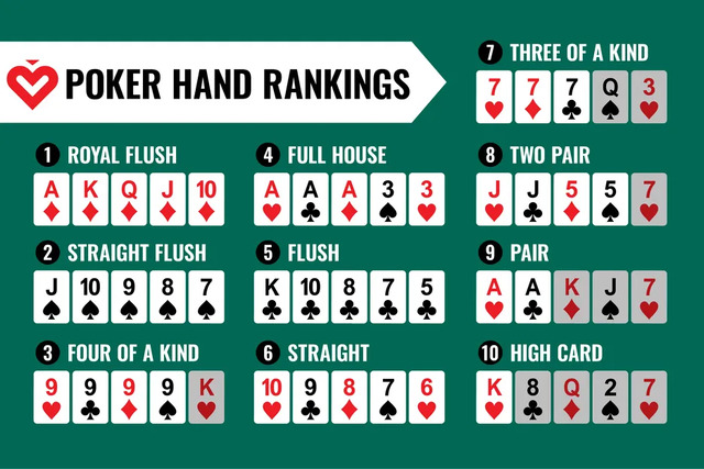 Thứ tự các tay bài trong Poker