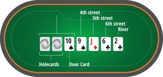 Cách chơi Stud Poker là gì?